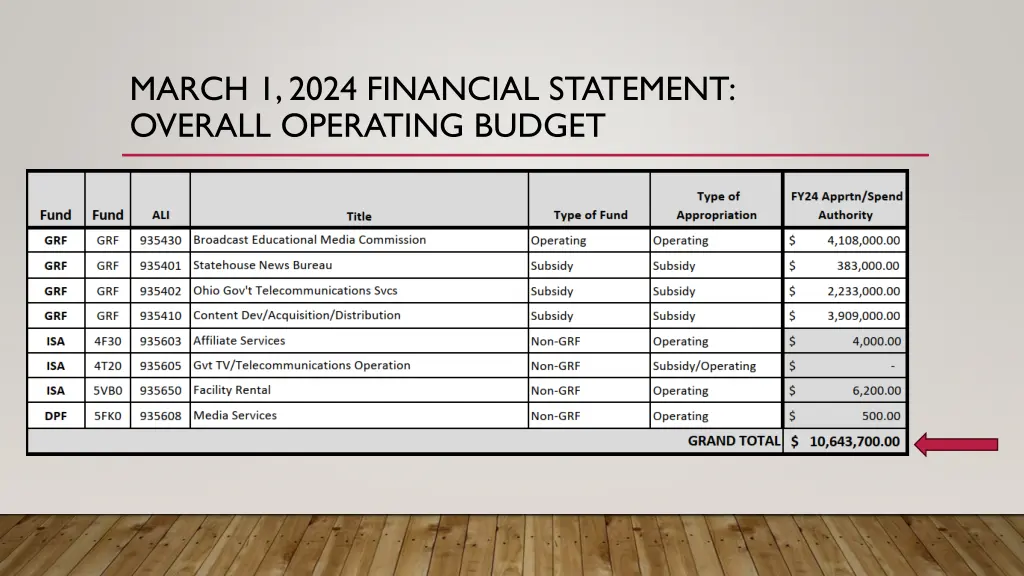 march 1 2024 financial statement overall 1