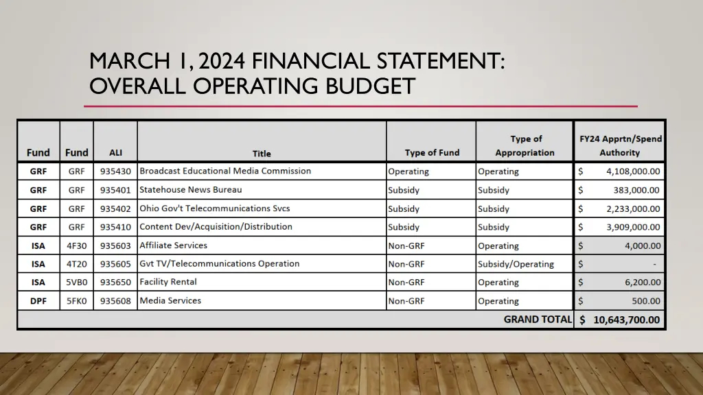 march 1 2024 financial statement overall