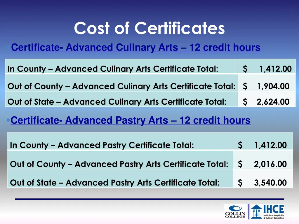 cost of certificates certificate advanced