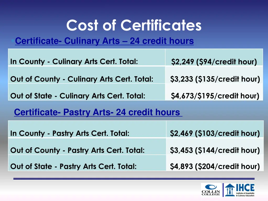 cost of certificates certificate culinary arts