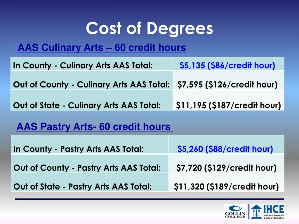 cost of degrees