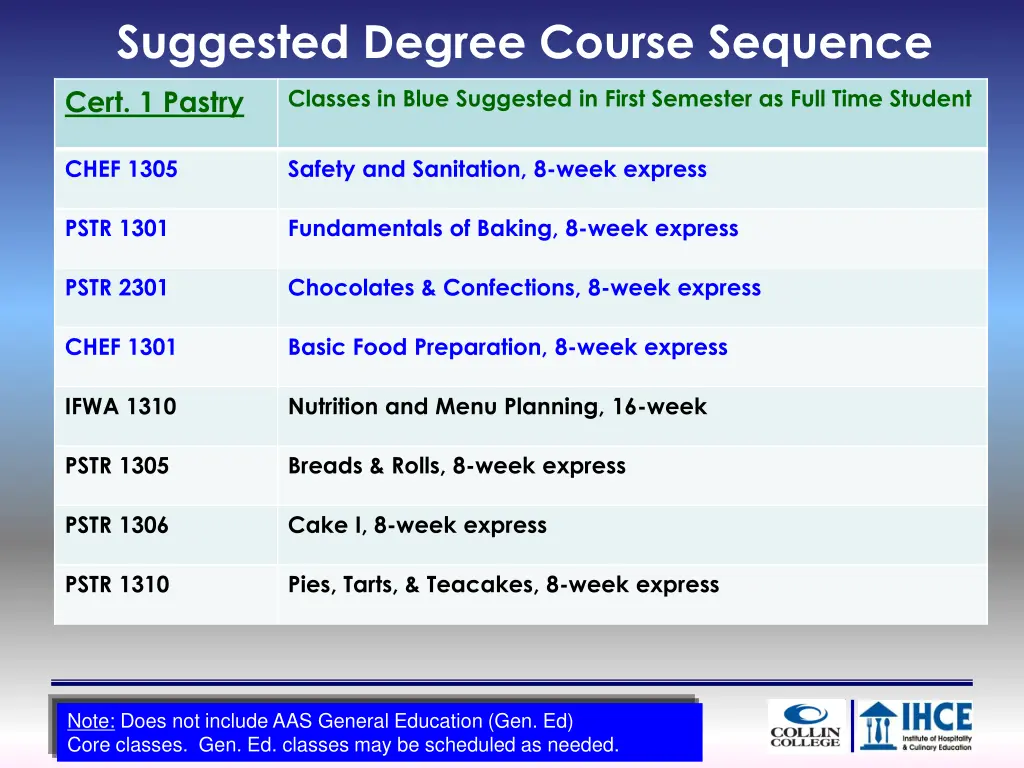suggested degree course sequence 1