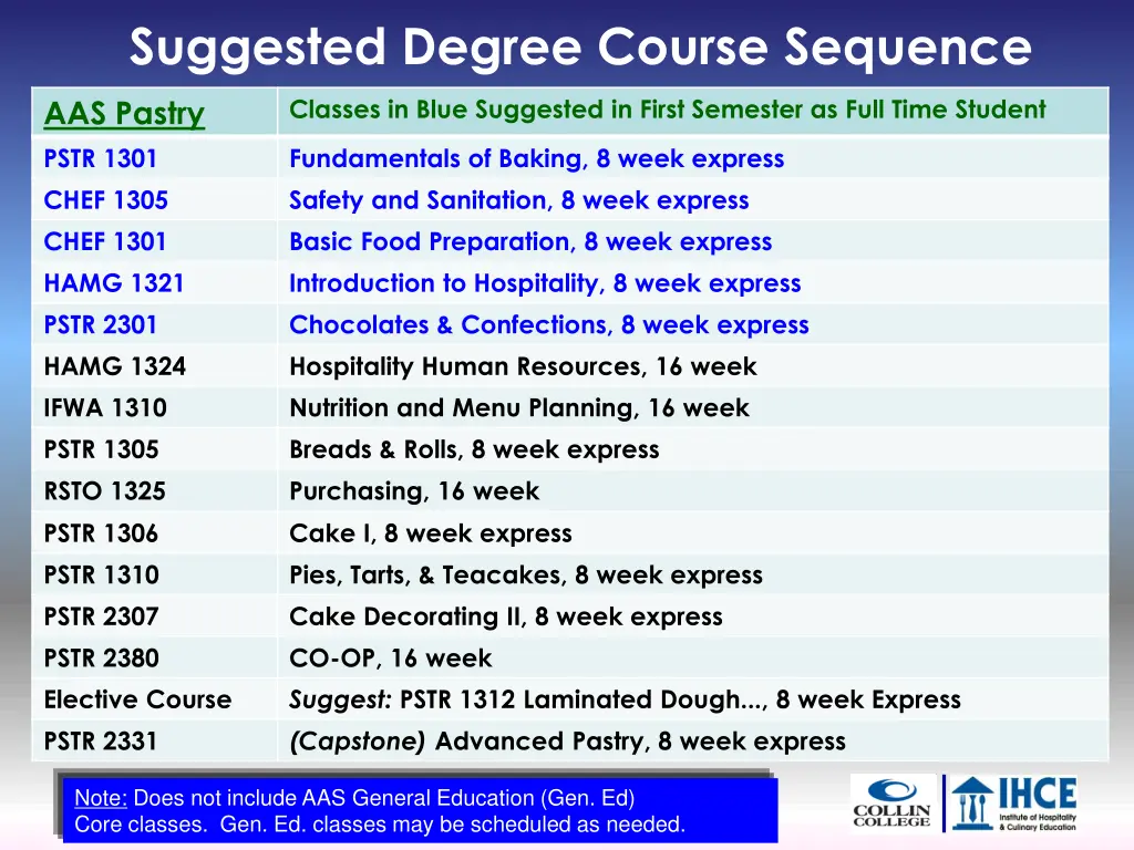 suggested degree course sequence 2