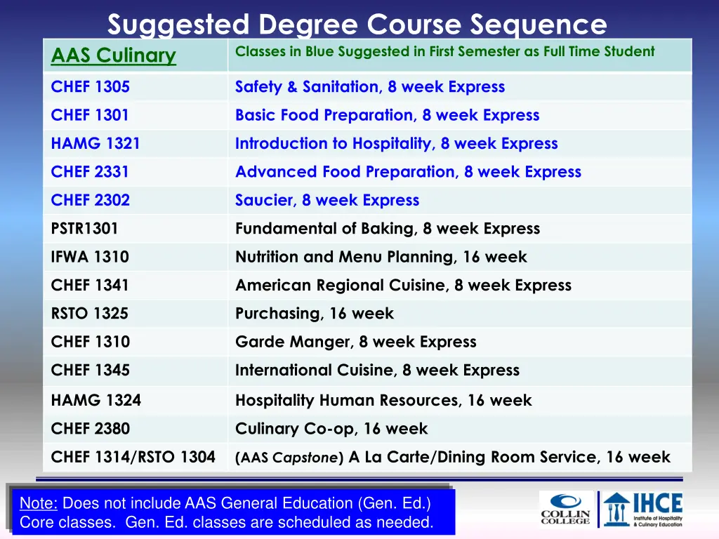 suggested degree course sequence aas culinary