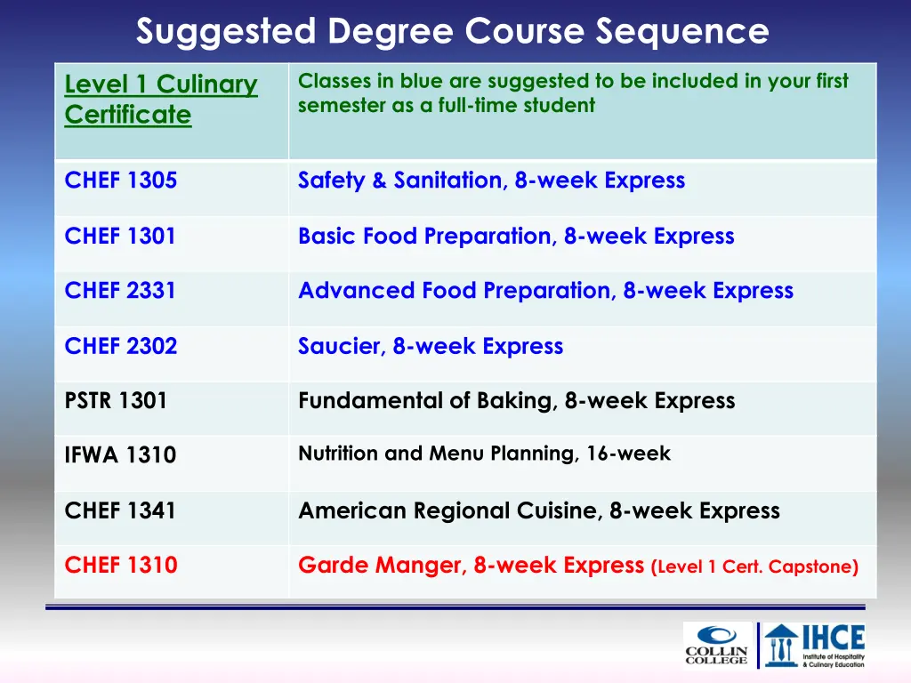 suggested degree course sequence