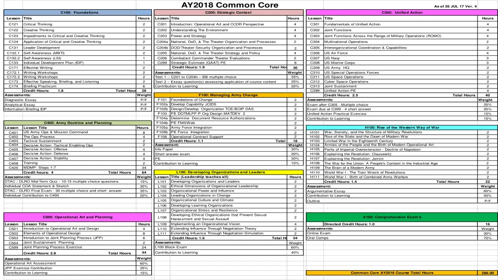 ay2018 common core