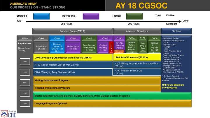 cgss curriculum ay 17 ay 18 cgsoc