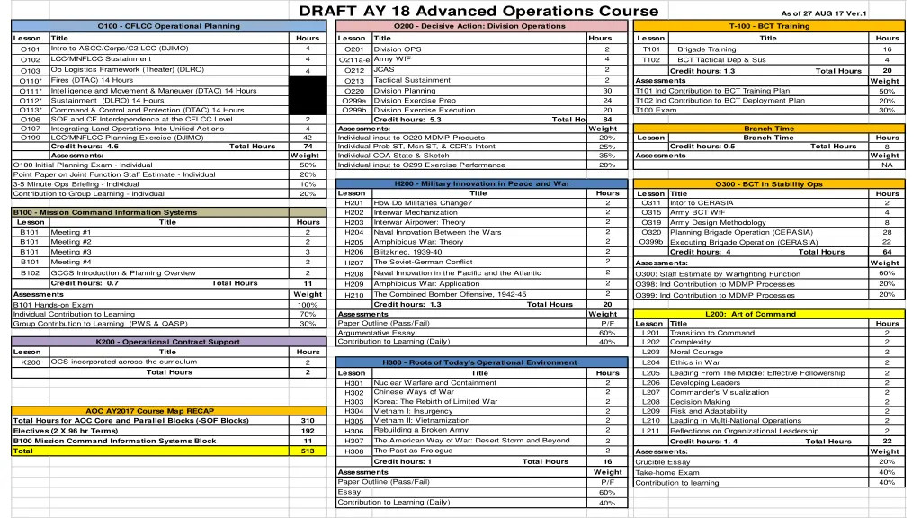 draft ay 18 advanced operations course