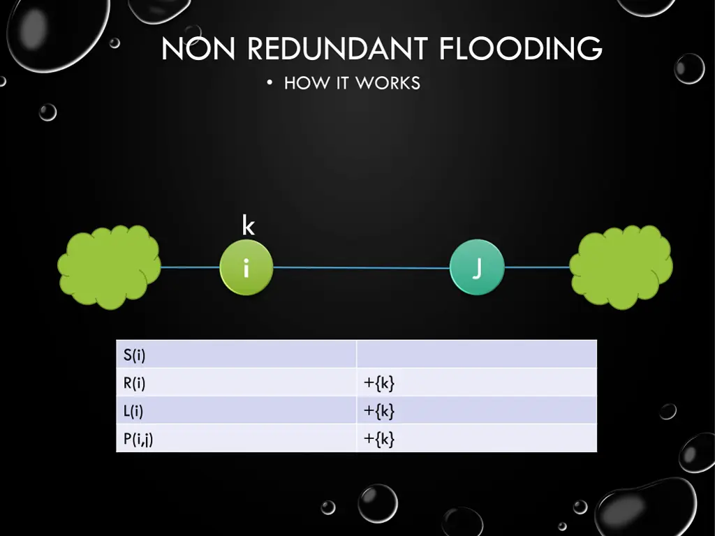 non redundant flooding how it works 2