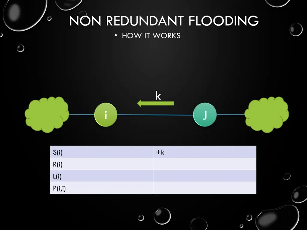 non redundant flooding how it works