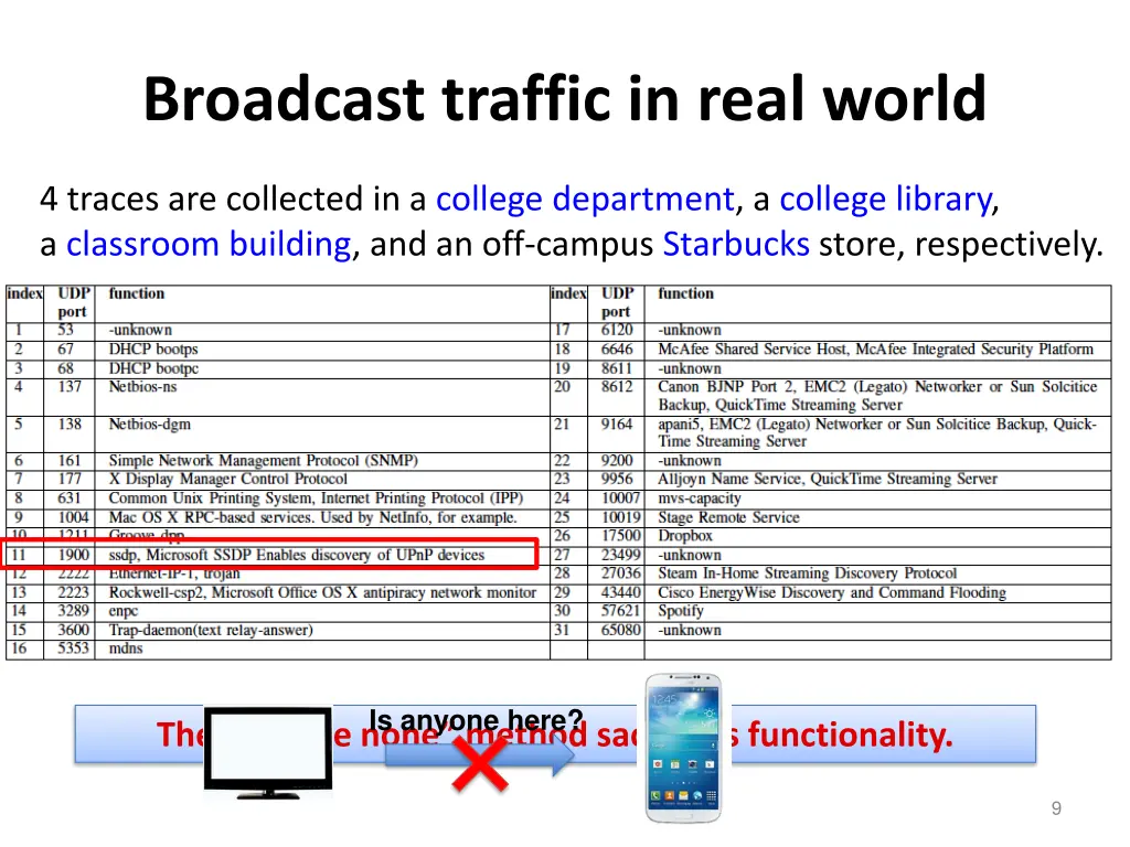 broadcast traffic in real world