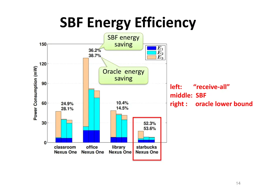 sbf energy efficiency sbf energy saving