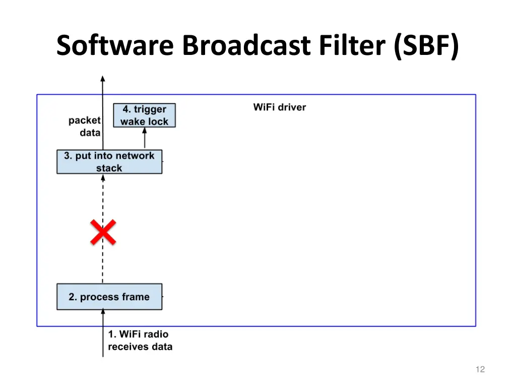 software broadcast filter sbf 1