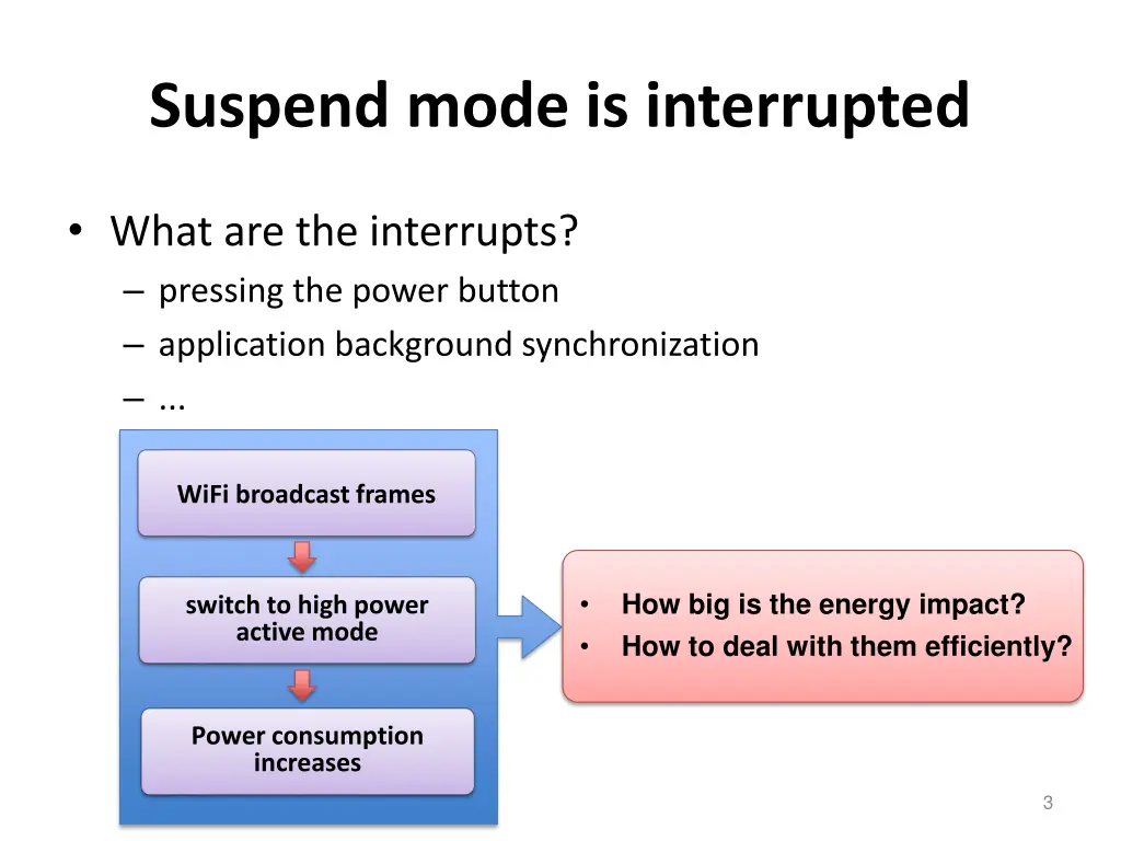 suspend mode is interrupted