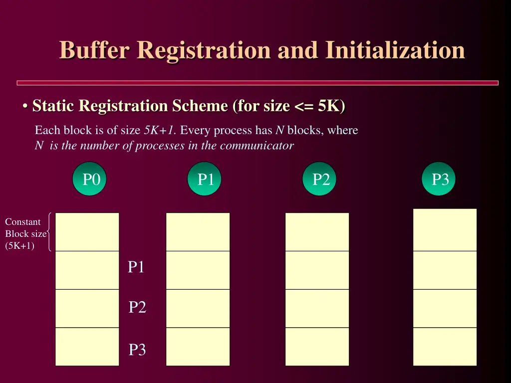 buffer registration and initialization 1