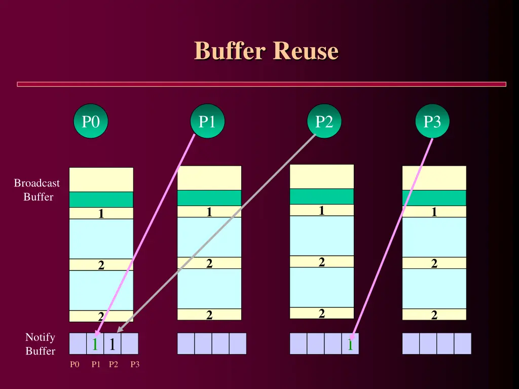 buffer reuse 1