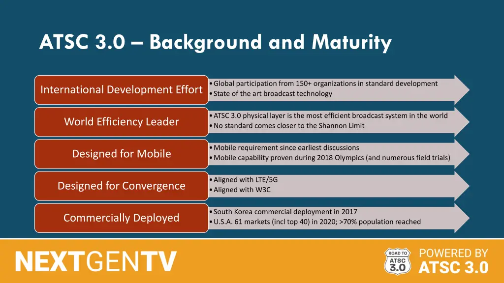 atsc 3 0 background and maturity