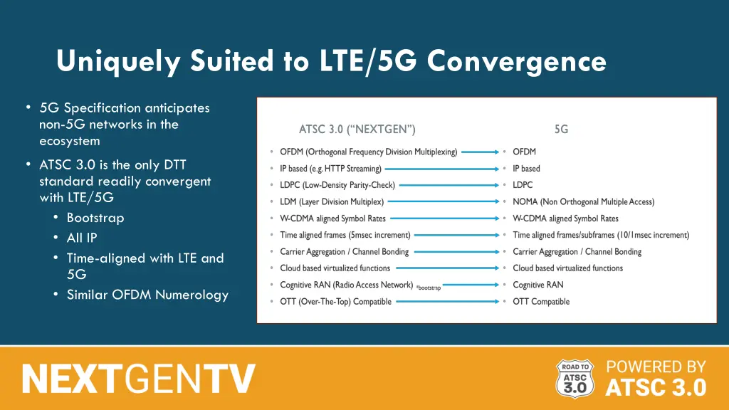 uniquely suited to lte 5g convergence