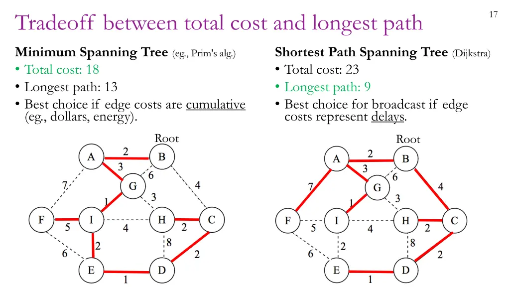 slide17