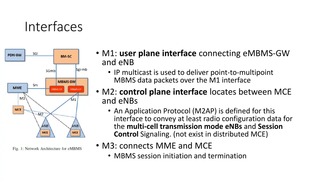 interfaces