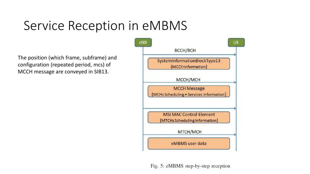 service reception in embms