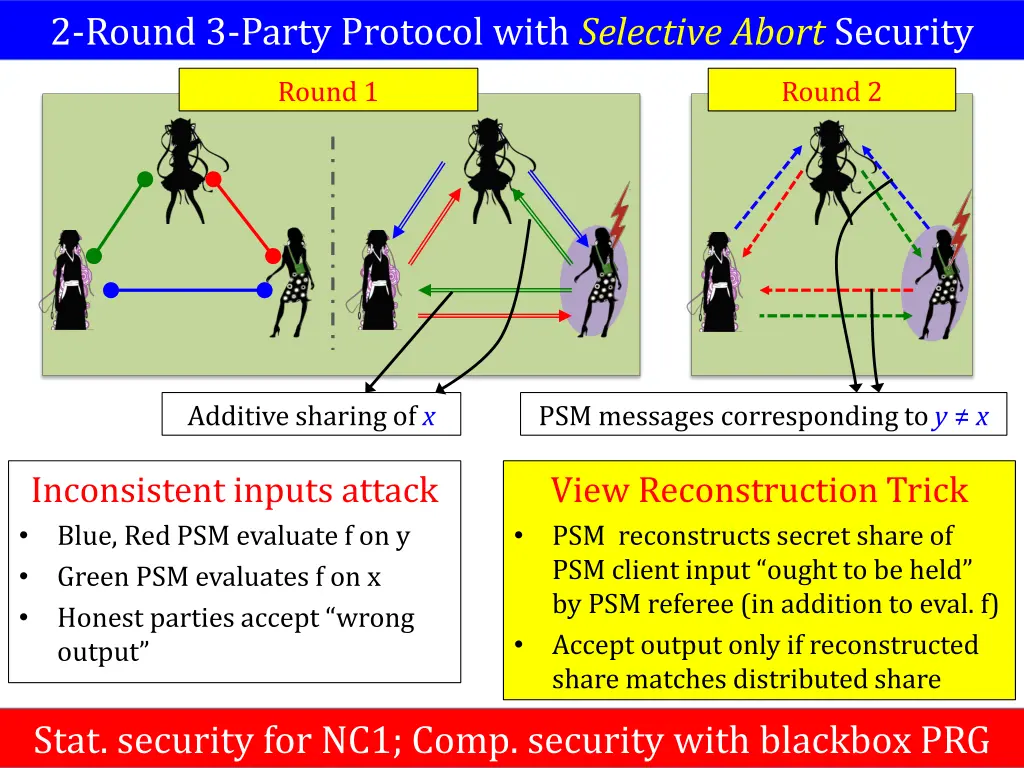 2 round 3 party protocol with selective abort 1