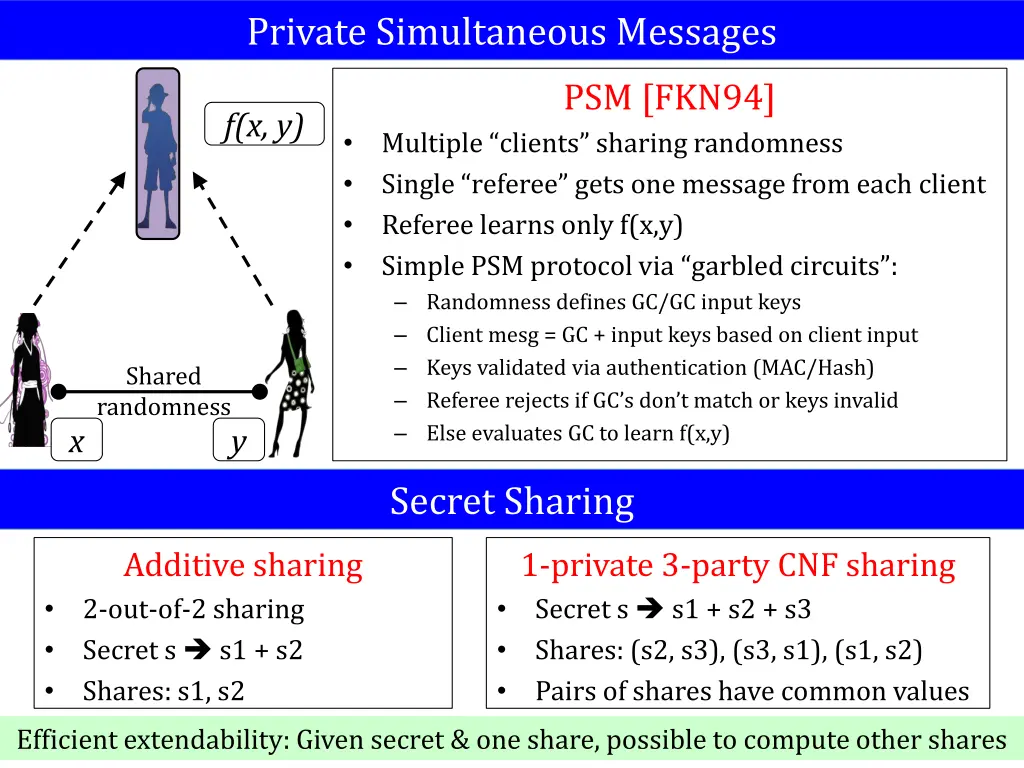 private simultaneous messages