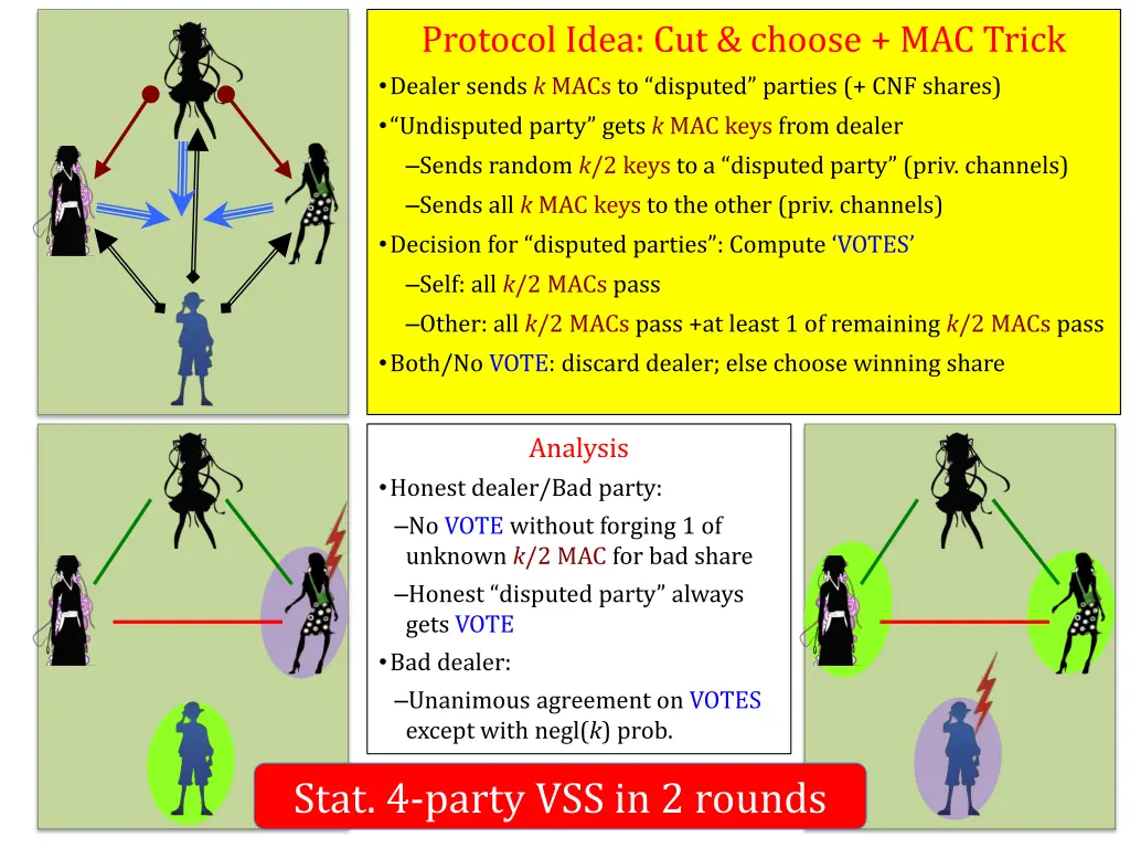 protocol idea cut choose mac trick dealer sends