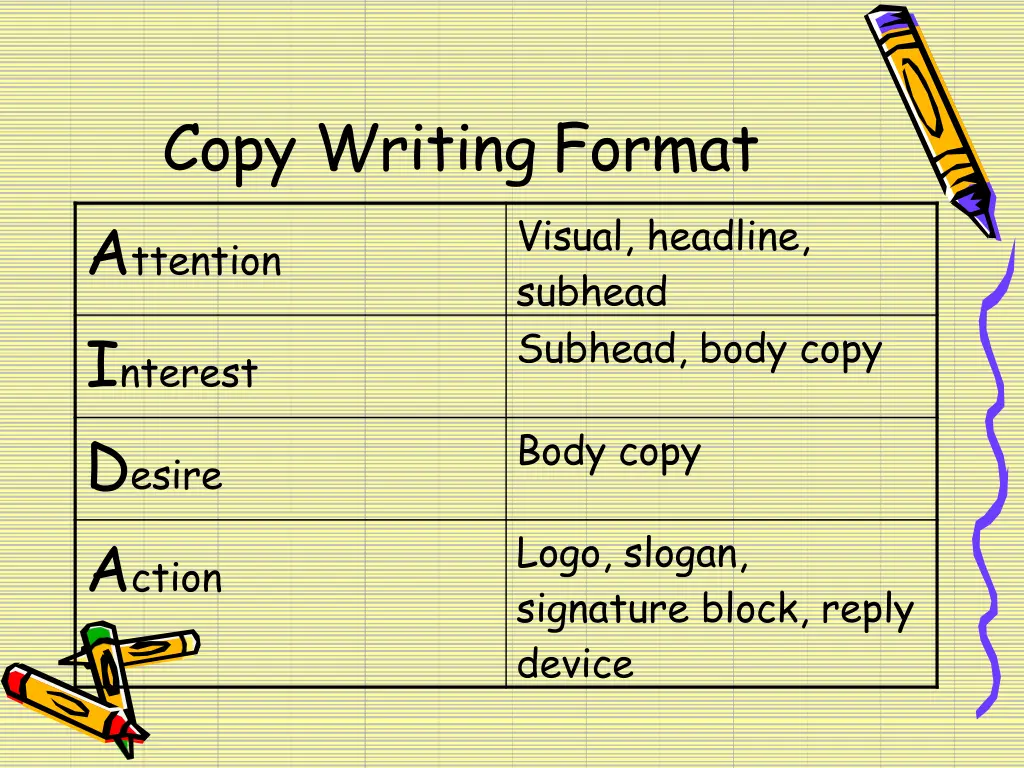 copy writing format a ttention i nterest d esire