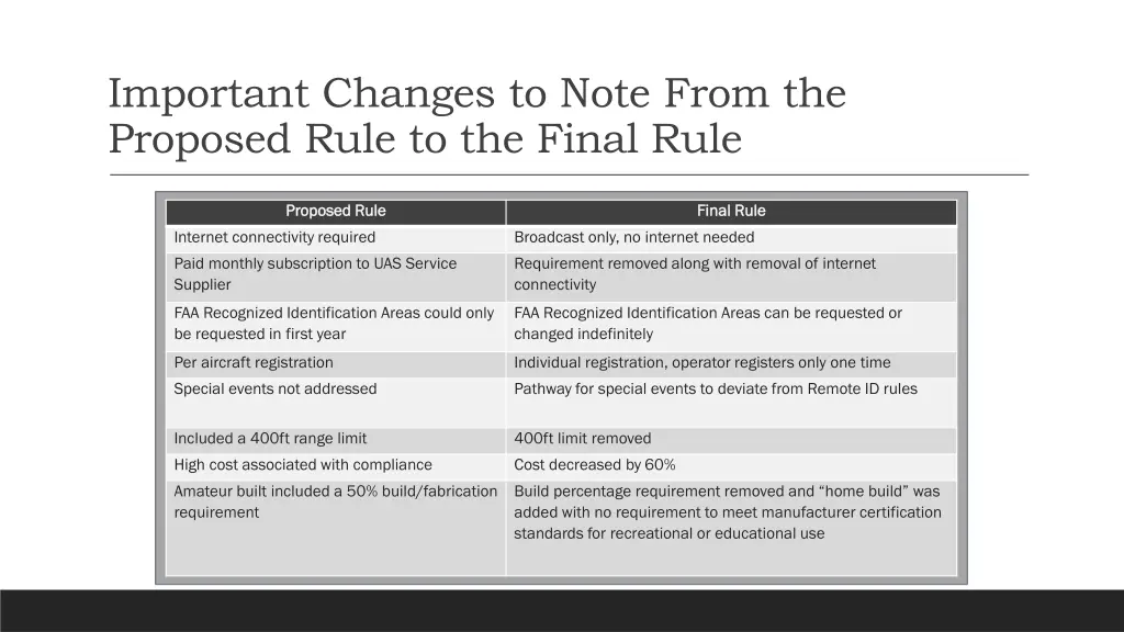 important changes to note from the proposed rule