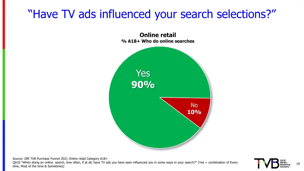 have tv ads influenced your search selections