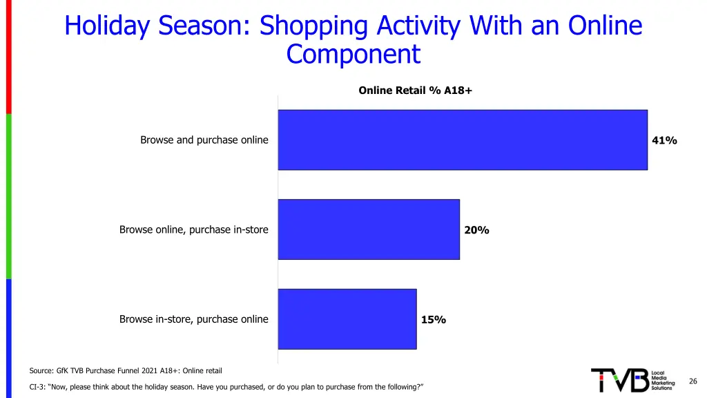 holiday season shopping activity with an online