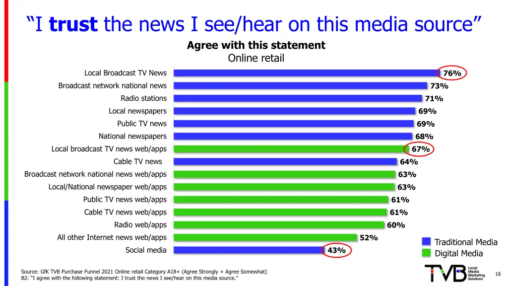 i trust the news i see hear on this media source