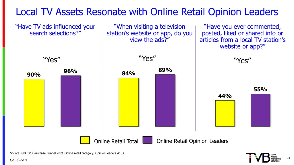 local tv assets resonate with online retail