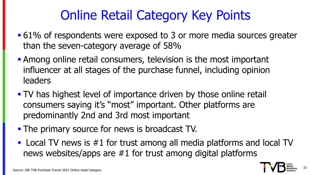 online retail category key points