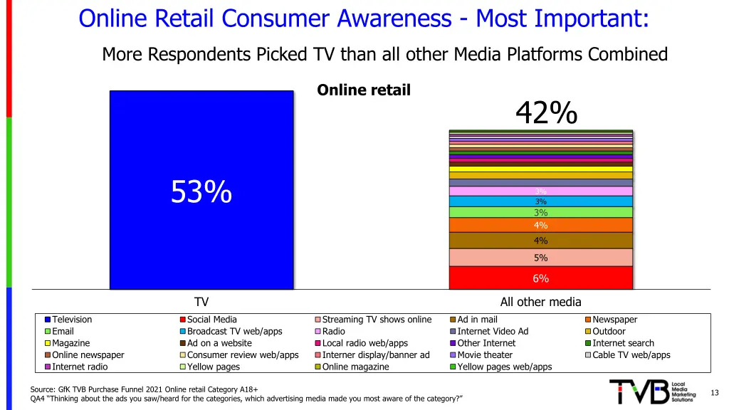 online retail consumer awareness most important