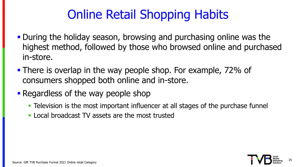 online retail shopping habits