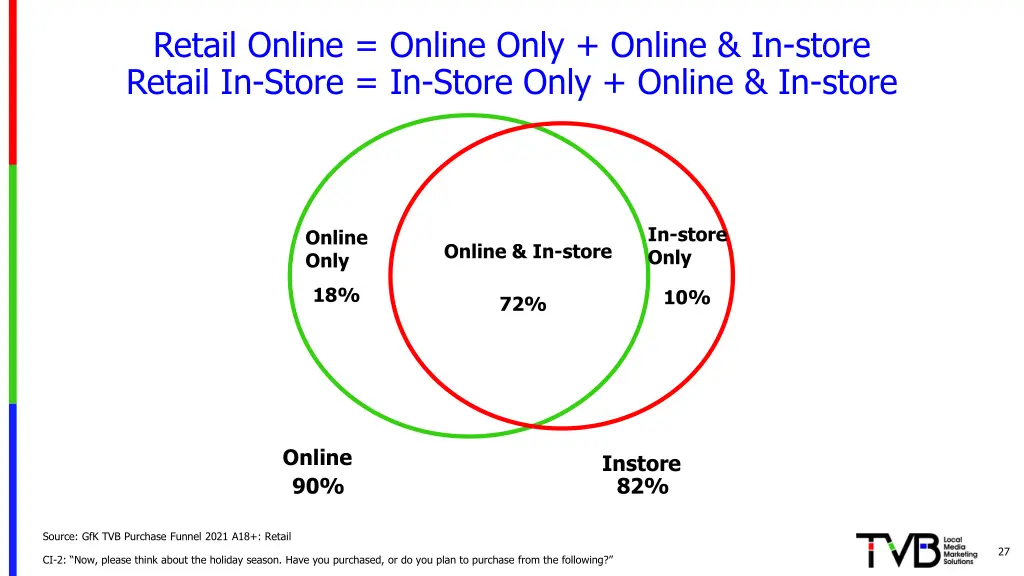 retail online online only online in store retail