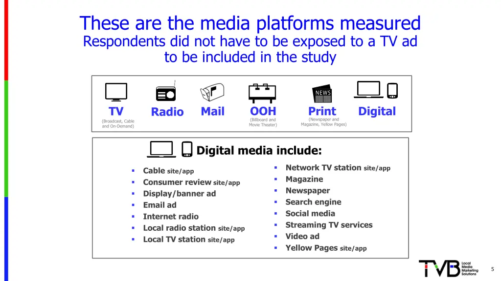 these are the media platforms measured