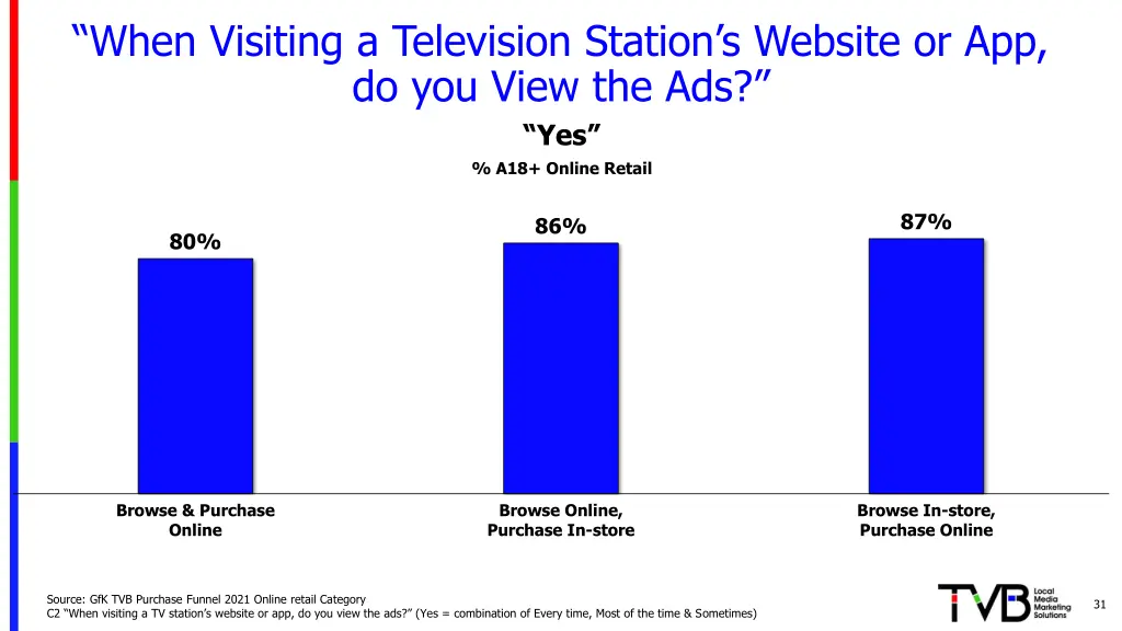 when visiting a television station s website 1