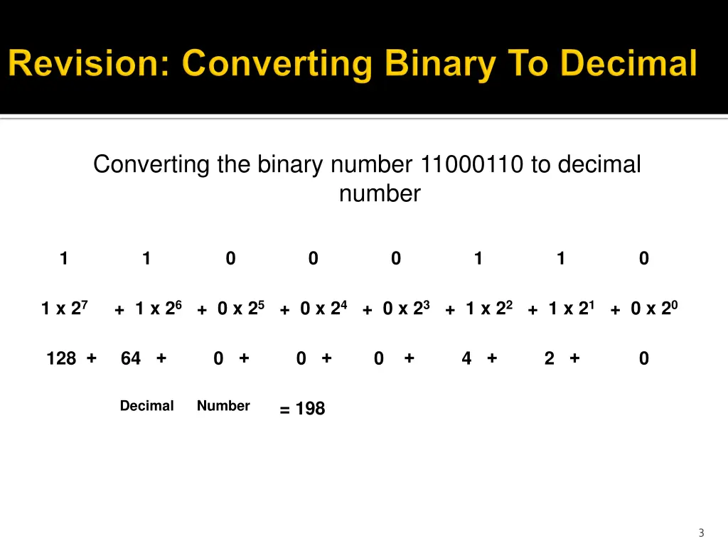 converting the binary number 11000110 to decimal