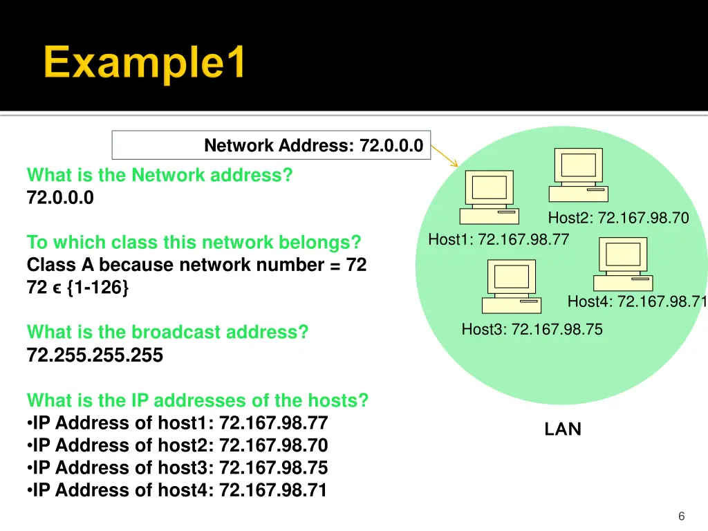 network address 72 0 0 0