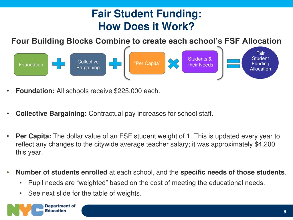 fair student funding how does it work