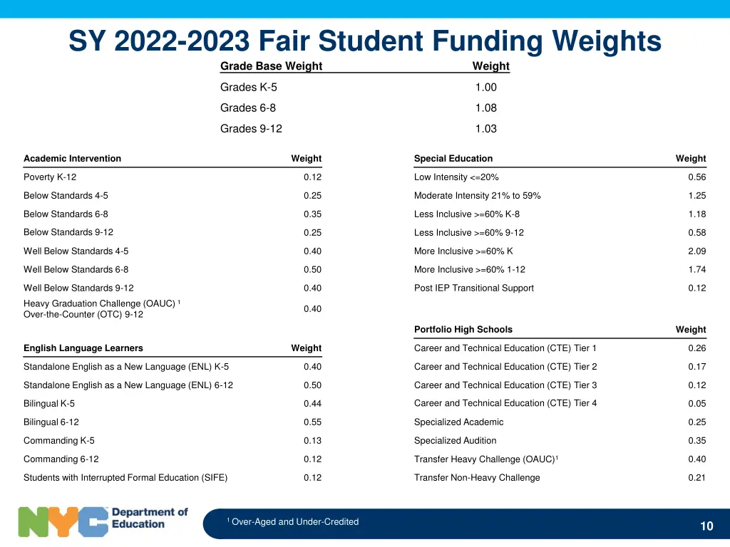 sy 2022 2023 fair student funding weights grade