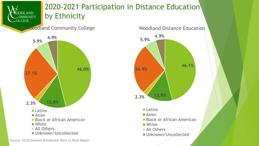 2020 2021 participation in distance education 1