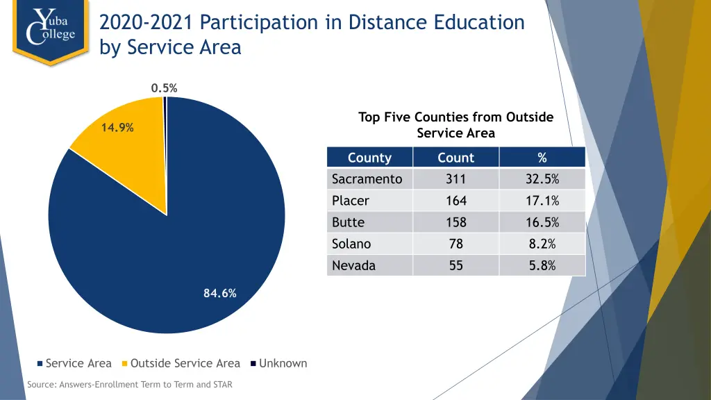 2020 2021 participation in distance education 2