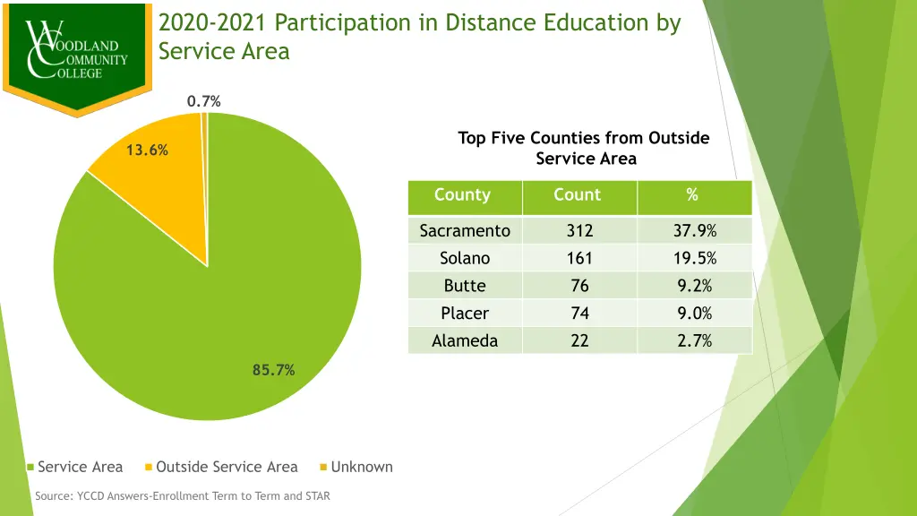 2020 2021 participation in distance education 3