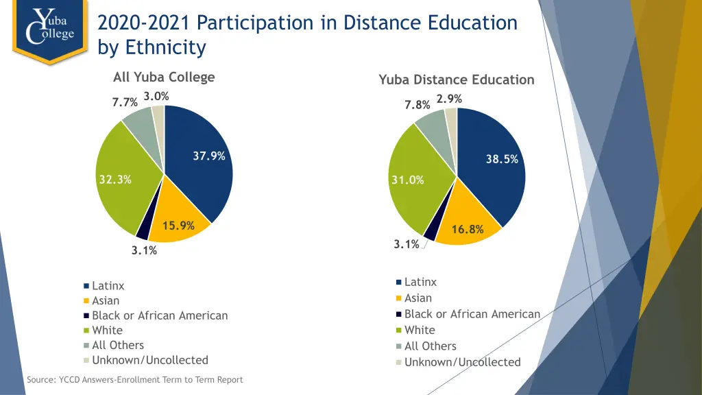 2020 2021 participation in distance education