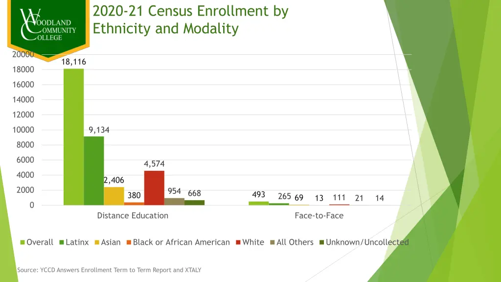 2020 21 census enrollment by ethnicity 1