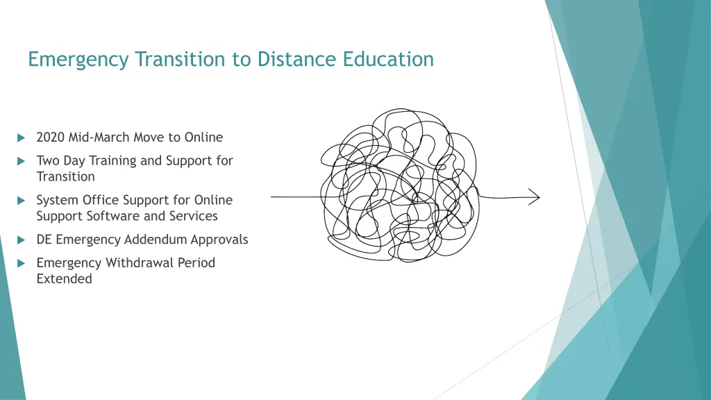 emergency transition to distance education